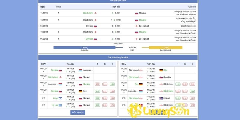 Soi Kèo Slovakia Vs Bắc Ireland 15/11/2025 Lúc 02H45 2 Phong độ gần đây của 2 đội Slovakia vs Bắc Ireland