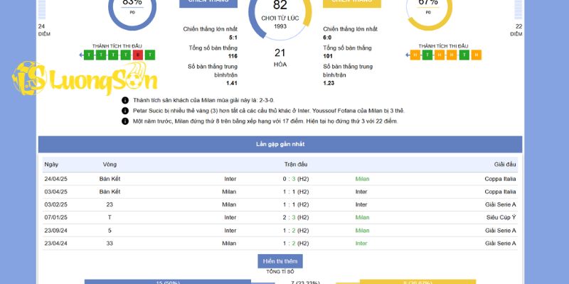 Soi Kèo Inter Milan vs AC Milan Lúc 2h45 Ngày 24/11/2025 3 Tình hình lực lượng, đội hình vs chiến thuật của Inter Milan vs AC Milan