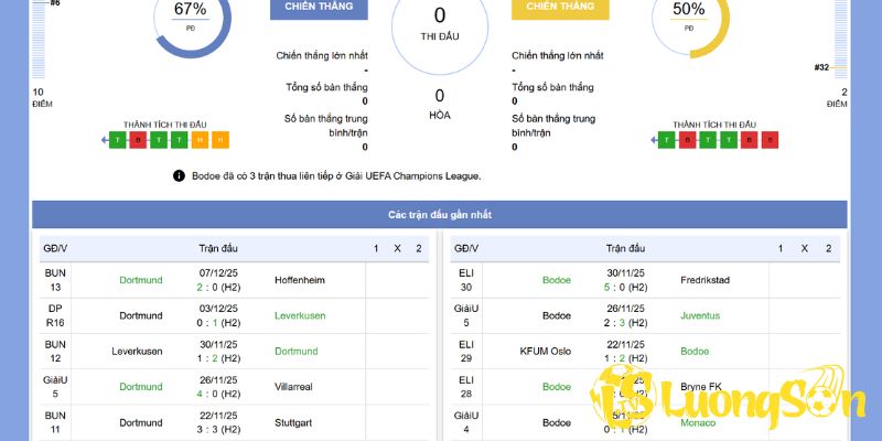 Tổng quan vs phong độ trước trận Dortmund vs Bodo Glimt