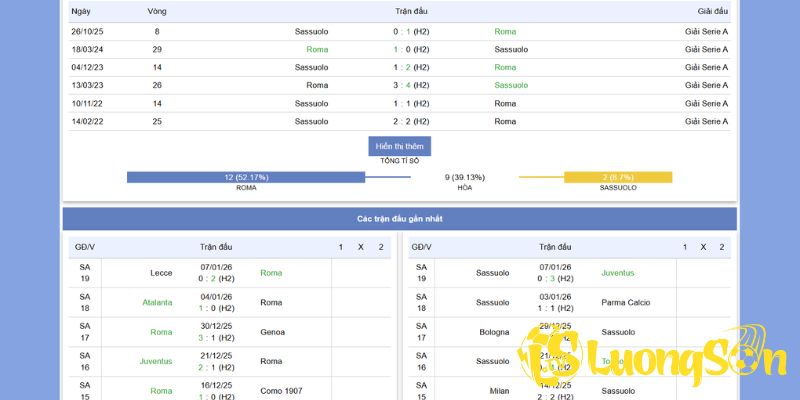 Soi Kèo Roma Đấu Với Sassuolo Lúc 0H00 Ngày 11/1/2026 2 Tổng quan về phong độ gần nhất Roma đấu với Sassuolo